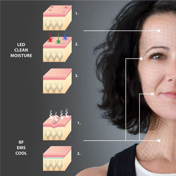 Dispositivo de Radiofrequência Facial - Image 5